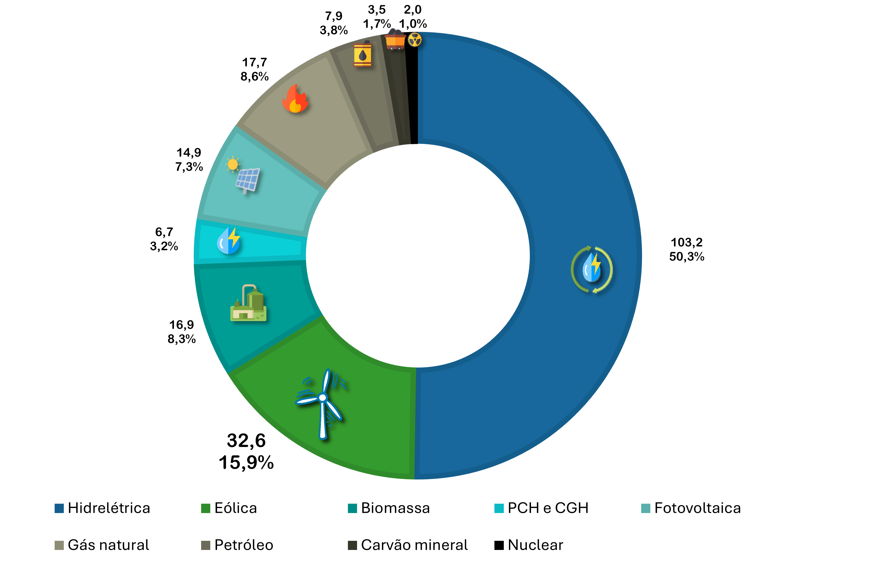 Infografico