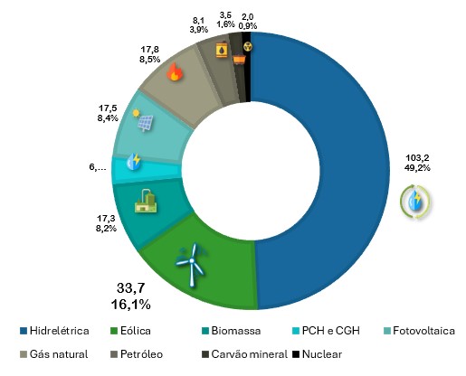 Infografico