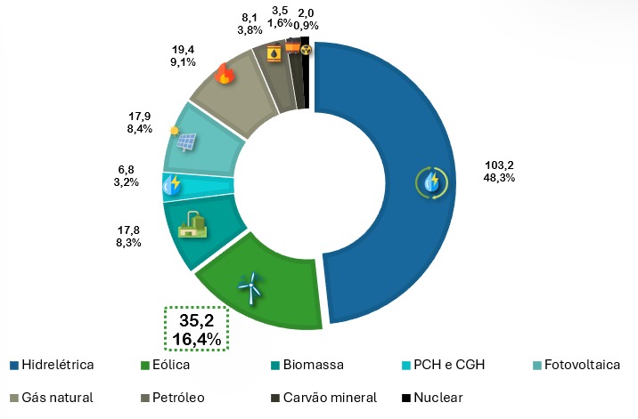 Infografico