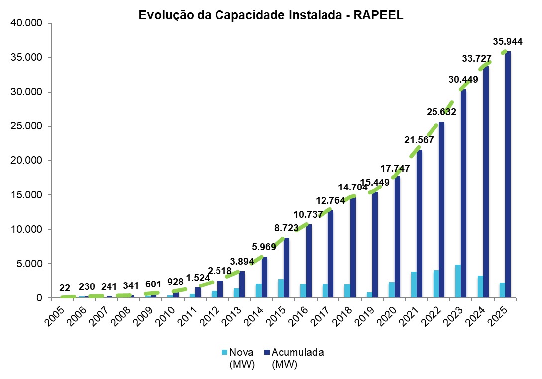 Infografico